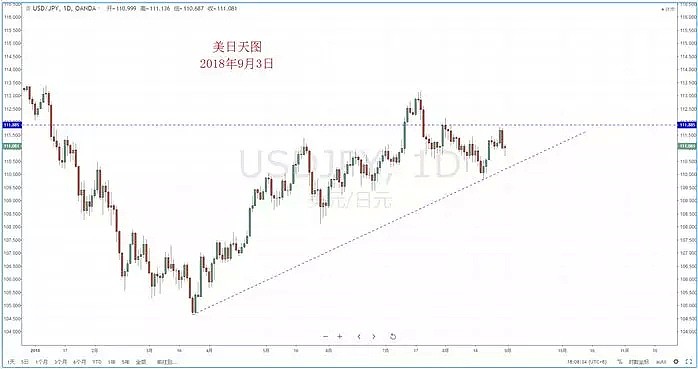 【技术分析】2018年09月03日汇市分析解盘 - 4