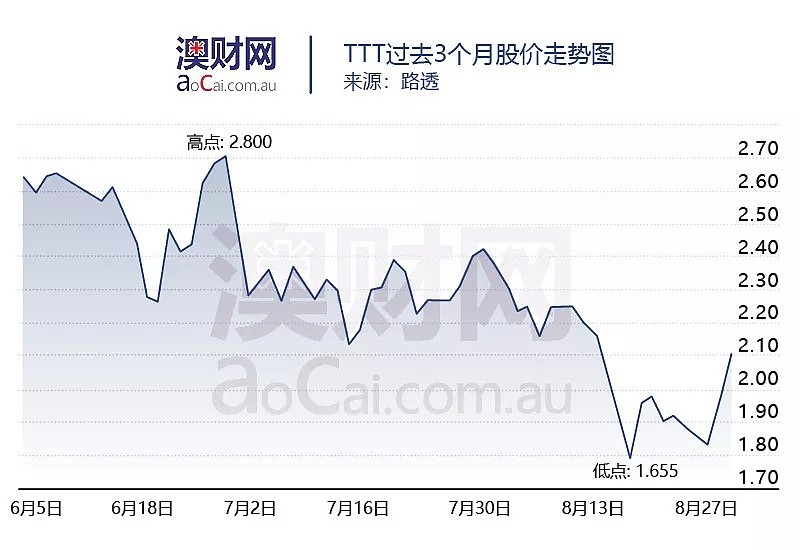 从澳洲走向世界，拥有地表最快3D打印机的他，未来可期 - 2