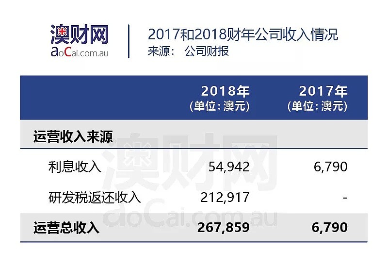 从澳洲走向世界，拥有地表最快3D打印机的他，未来可期 - 5