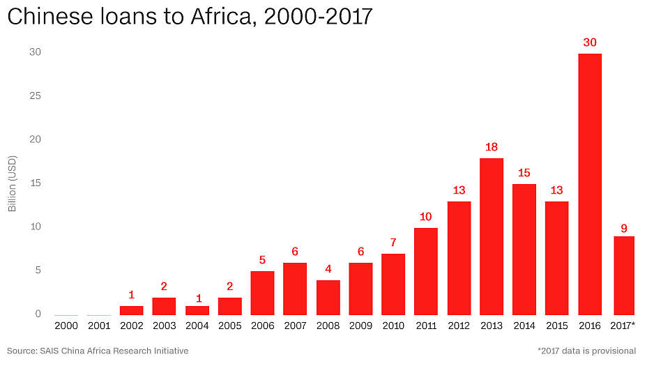 CNN：中国帮非洲打造的城市长什么样？（组图） - 8