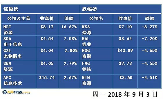 中美两国再度出现贸易恐慌 本地材料能源板块受挫 - 2