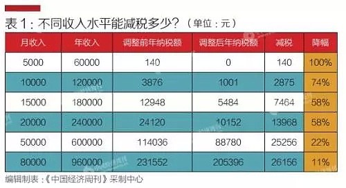 华人注意！中国对全球征税！澳洲华人不仅要给澳洲缴税，可能还要向中国缴税！ - 3