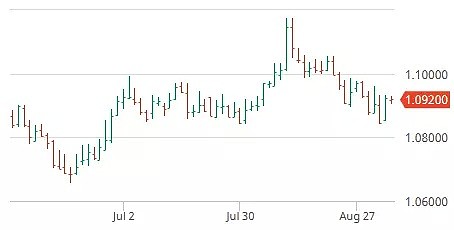 澳元 | 澳元兑相关货币汇率走势分析（2018.09.04） - 6