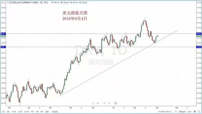 【技术分析】2018年09月04日汇市分析解盘 - 2