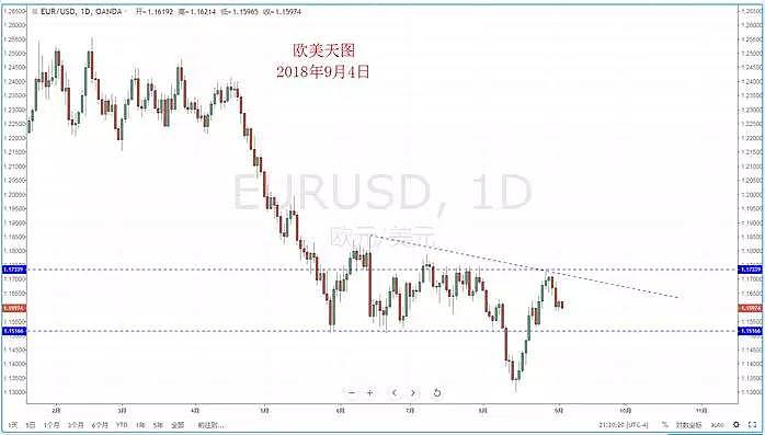 【技术分析】2018年09月04日汇市分析解盘 - 3