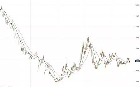 【财经点评】澳元跌不停，股市涨不停 - 1