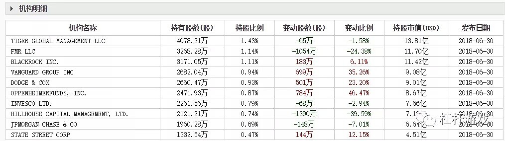 京东股东高位甩货的故事 - 7