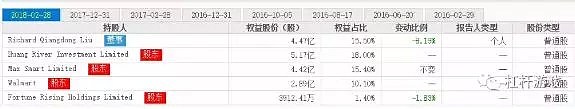 京东股东高位甩货的故事 - 8