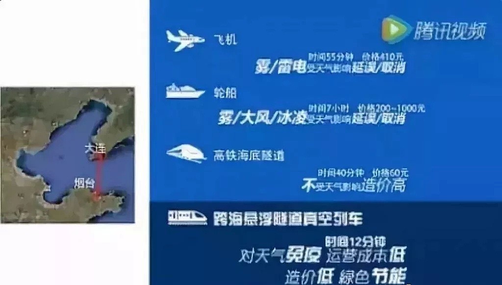 美国媒体都报道了！中国高铁后年直通美国，比飞机都快！（组图） - 21