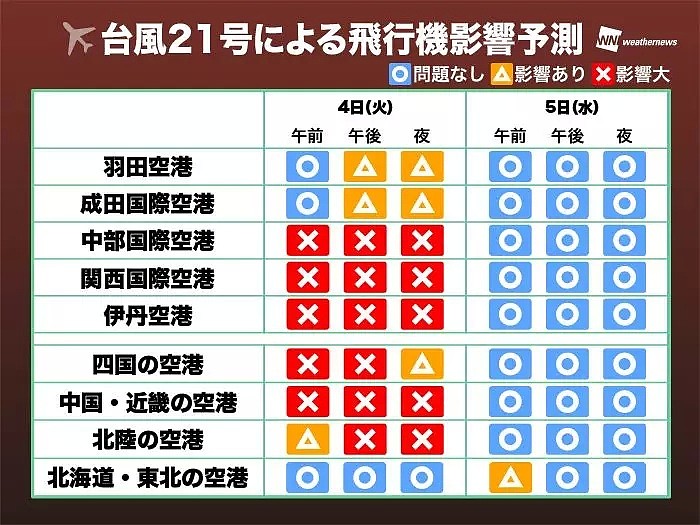 日本遭遇25年来的“最强”台风！超市便利店被抢空，集装箱都被吹倒（组图） - 10