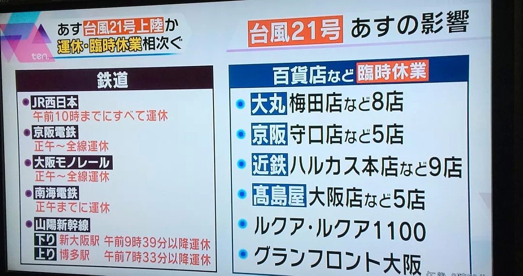 日本遭遇25年来的“最强”台风！超市便利店被抢空，集装箱都被吹倒（组图） - 15