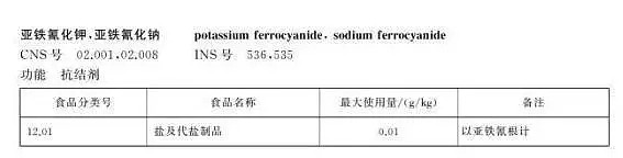 啥？！国产食盐添加剂“堪比砒霜”？！揭秘国产食盐的安全问题！（组图） - 11