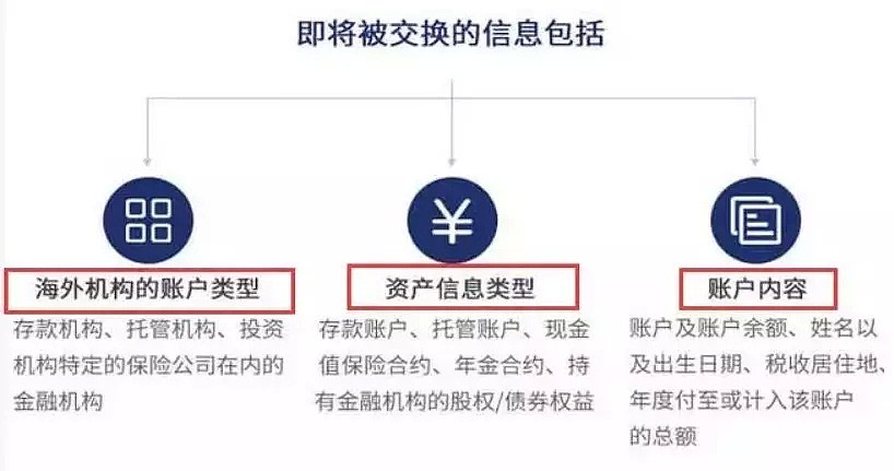 富人们颤抖吧，中国反避税天网开启！（10大要点） - 5