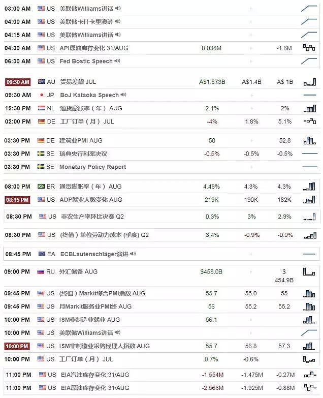 【技术分析】2018年09月06日汇市分析解盘 - 1