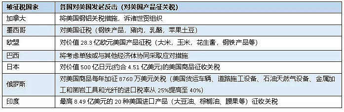 【时事分析】中美贸易争端，究竟给中国带来了什么？ - 4