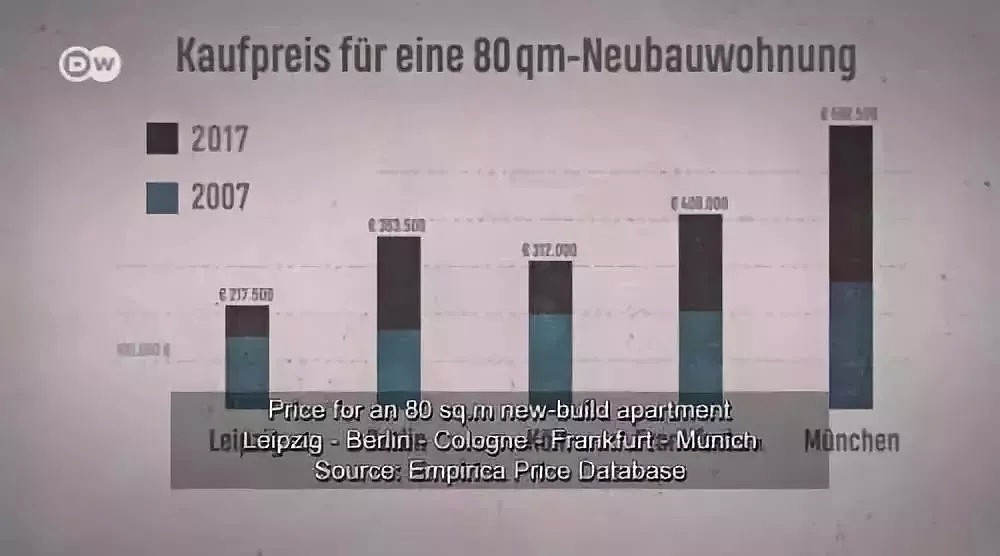 终于有人说出了真相：德国5%的人拥有50%的房产（组图） - 24