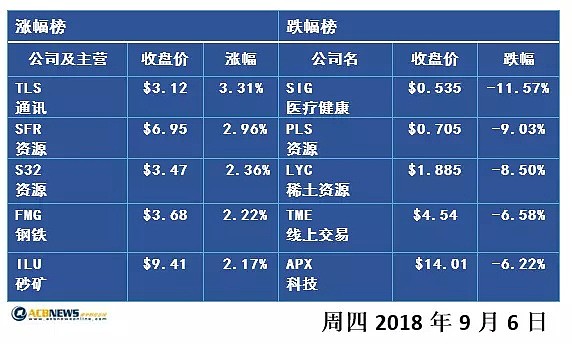 澳股杀跌亚股连败 MSCI除日本指数击穿八月中旬来最低值！ - 2