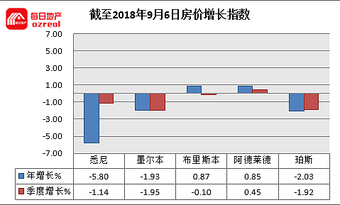 每日地产 | 央行不动，四大银行自行加息，房市春天回暖艰难--9月8日拍卖前瞻 - 10