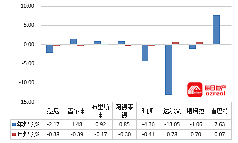 每日地产 | 央行不动，四大银行自行加息，房市春天回暖艰难--9月8日拍卖前瞻 - 12