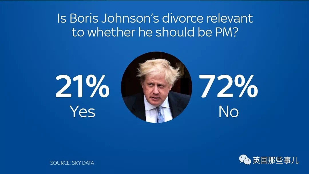 跟小三成婚，婚后25年继续出轨N次终于离婚，Boris这是很渣了啊（组图） - 20