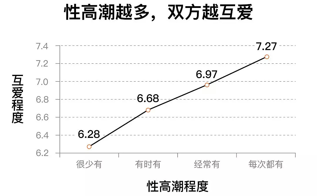 90后的性生活真相：坚守贞操，还是与红颜试性？（组图） - 9