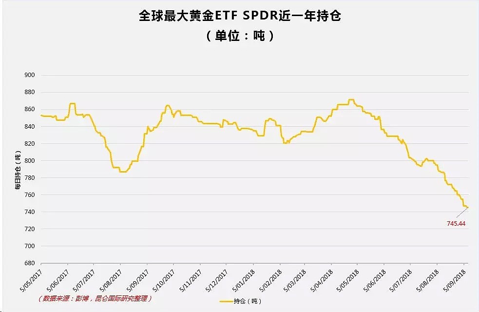 黄金 | 非农“救”美元，黄金重返1200！第二波跳水又要来？ - 4