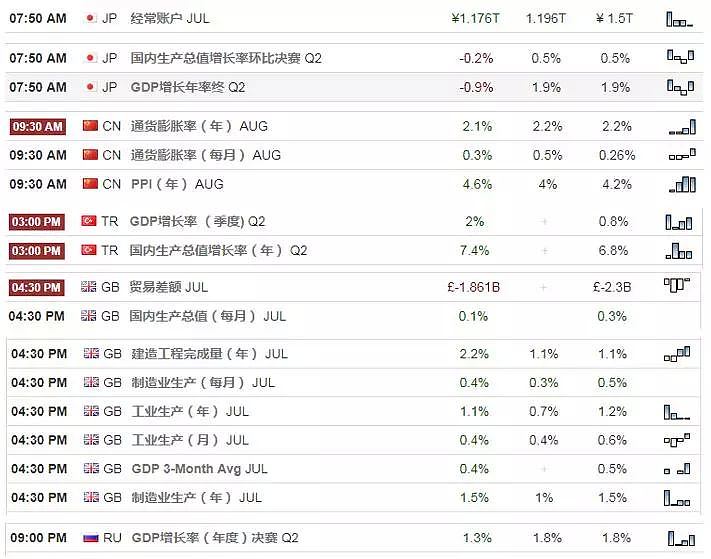 【技术分析】2018年09月10日汇市分析解盘 - 1