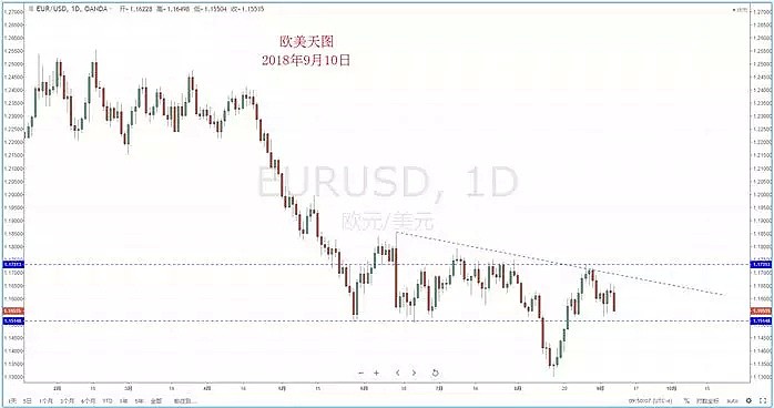 【技术分析】2018年09月10日汇市分析解盘 - 3