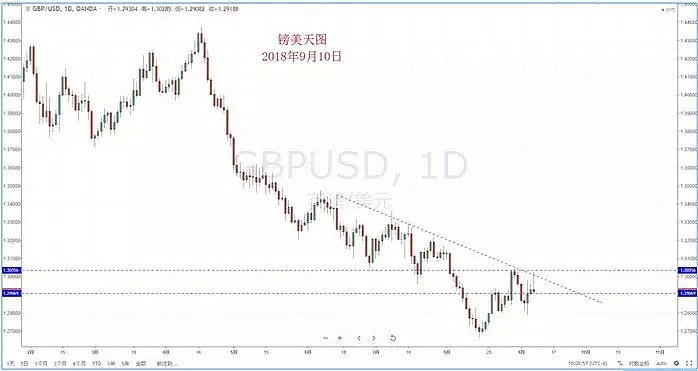 【技术分析】2018年09月10日汇市分析解盘 - 6