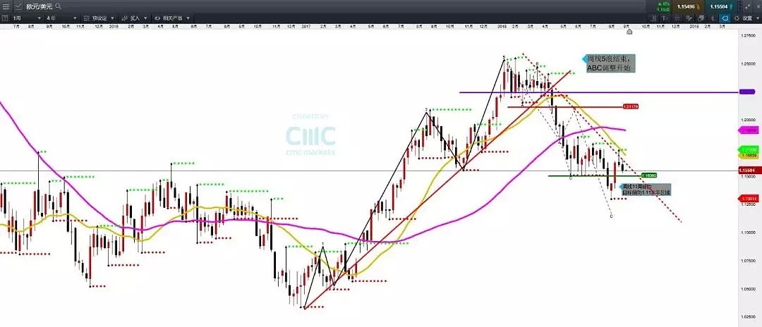 CMC Markets：9月10日—— 14日一周市场前瞻（9月加息预期落地） - 5