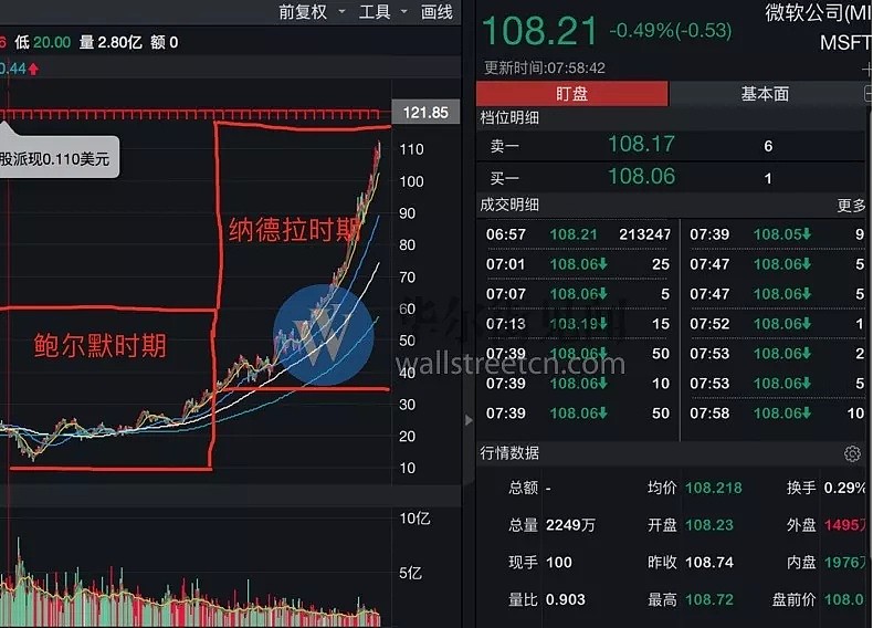 马云的老师：盖茨53岁退休，微软股价10年涨10倍…… - 4