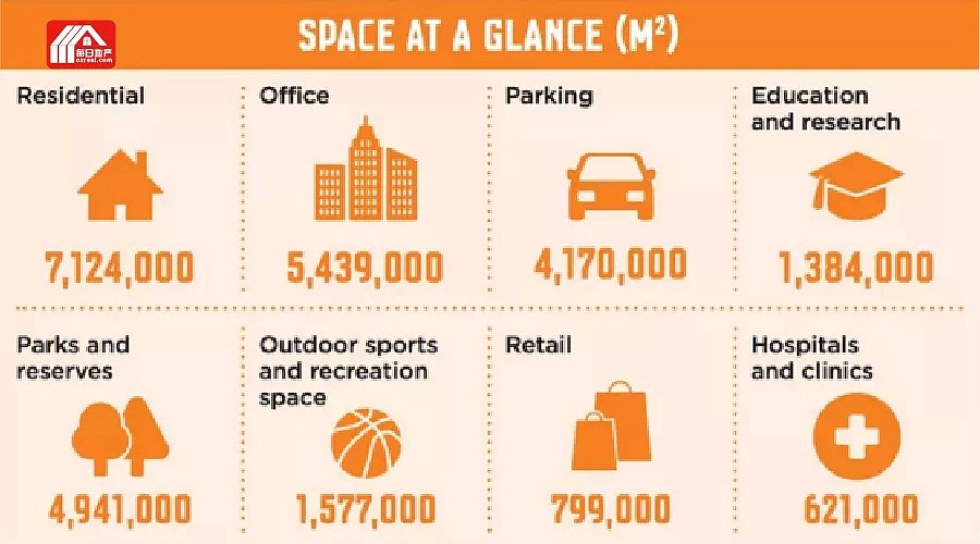 每日地产 | 数据：墨尔本中心地带公寓比办公室更多 - 2