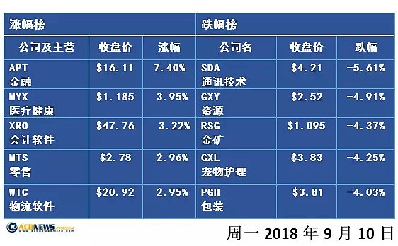 澳股维稳 皇家调查委员会又揭发一家金融大鳄 - 2