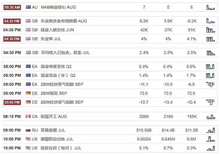 【技术分析】2018年09月11日汇市分析解盘 - 1