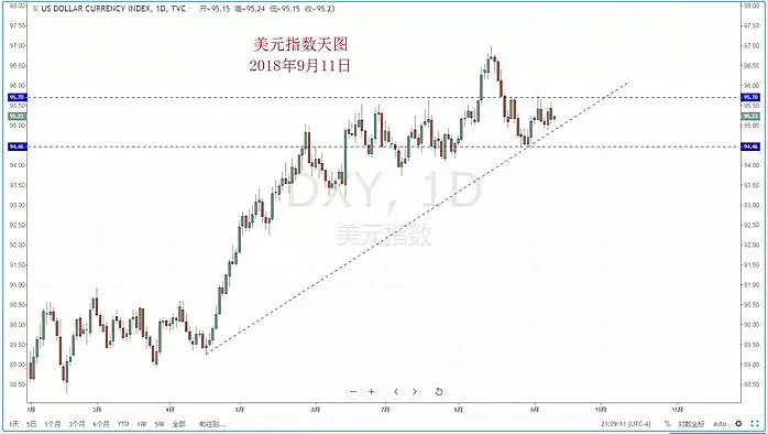 【技术分析】2018年09月11日汇市分析解盘 - 2