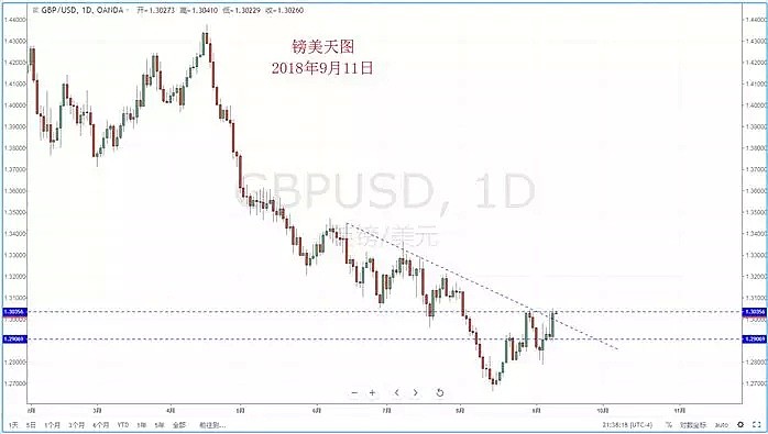 【技术分析】2018年09月11日汇市分析解盘 - 6