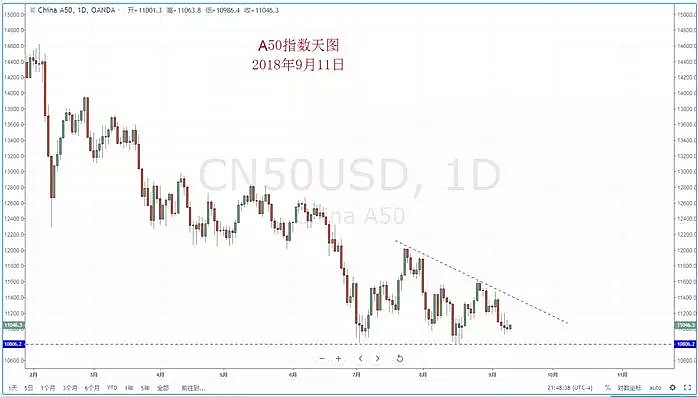 【技术分析】2018年09月11日汇市分析解盘 - 8