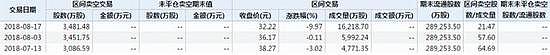 京东股价已累计下跌48% 是谁在抛弃刘强东？（图） - 2