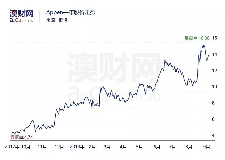 人工智能“势不可挡”，行业发展背后的“助力者”凭何一年股价上涨300%？ - 2