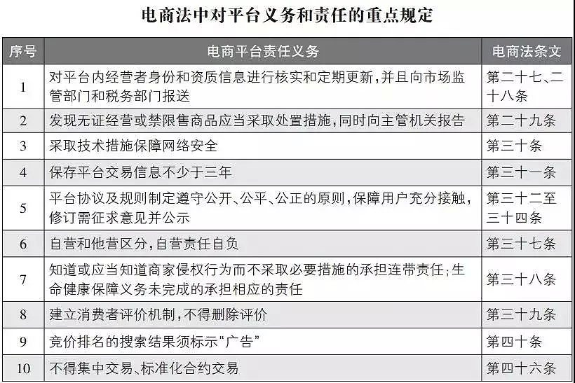 重磅！中国政府正式出手！明年1月1日起，微商、代购也要有营业执照了（组图） - 4