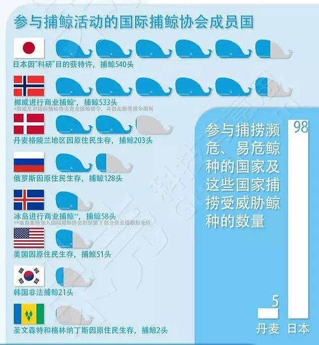 就在刚刚! 日本再次惹怒全球, 澳洲用一句话给了他们一个下马威... - 4