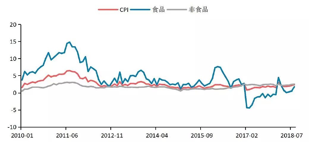 CMC Markets：人民币6.86—6.9+区间波动，静候中美贸易消息变化 - 1