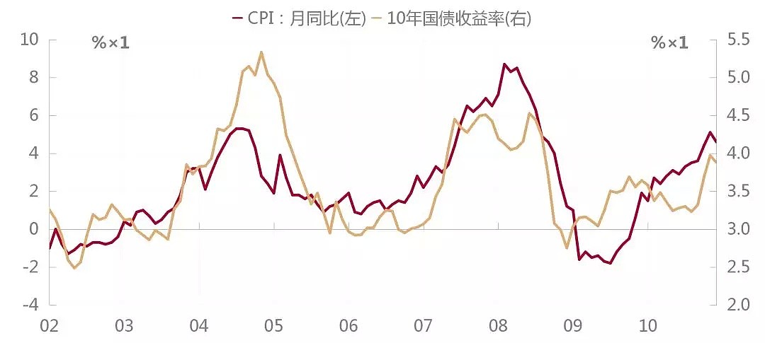徐小庆一语道破，中国利率走势背后的决定因素 - 2
