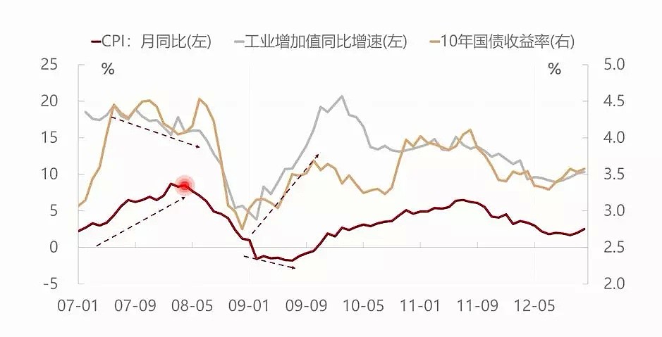 徐小庆一语道破，中国利率走势背后的决定因素 - 8