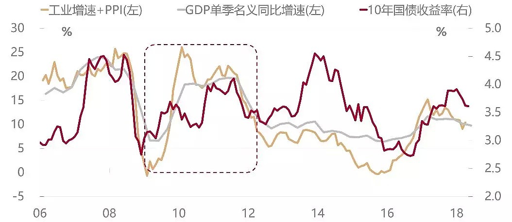 徐小庆一语道破，中国利率走势背后的决定因素 - 9