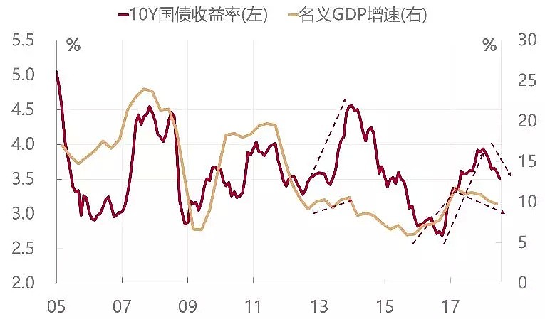 徐小庆一语道破，中国利率走势背后的决定因素 - 11