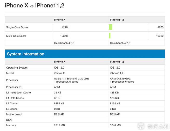 苹果（Apple）2018秋季新品发布会爆料汇总_新浪众测