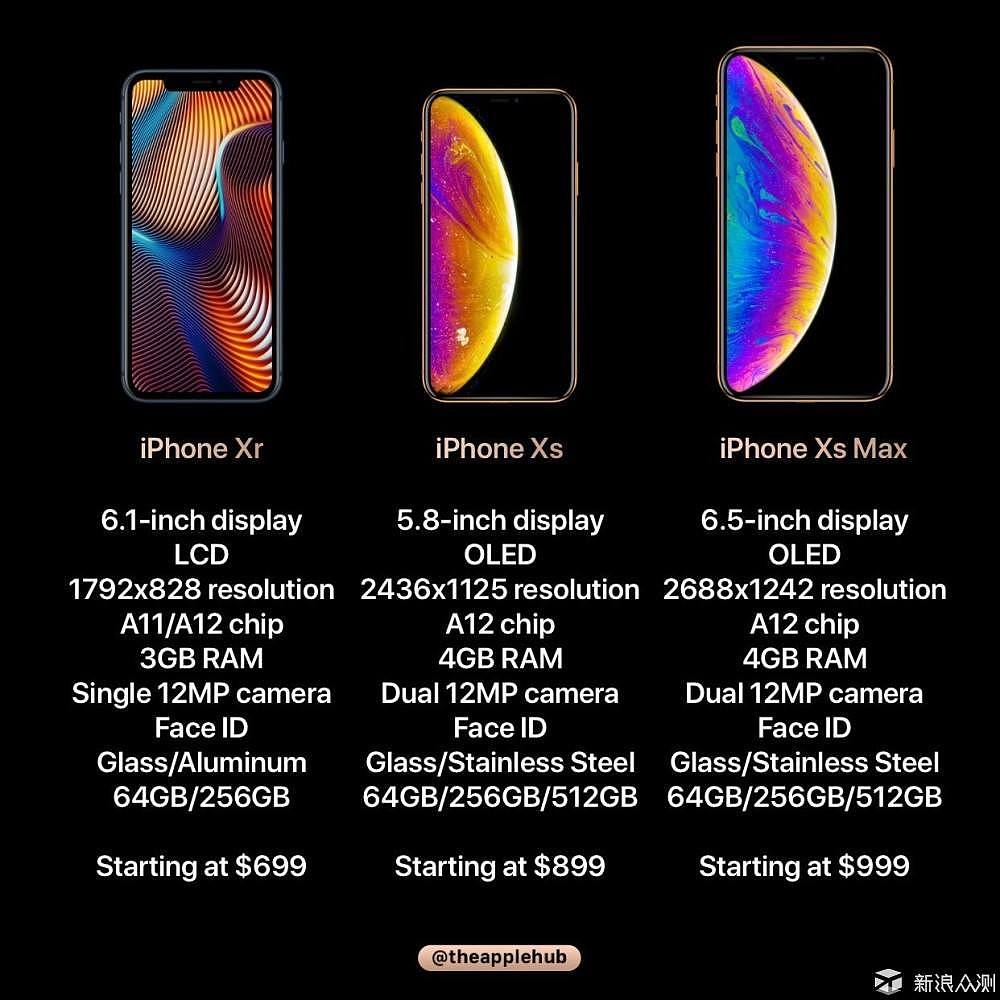 苹果（Apple）2018秋季新品发布会爆料汇总_新浪众测