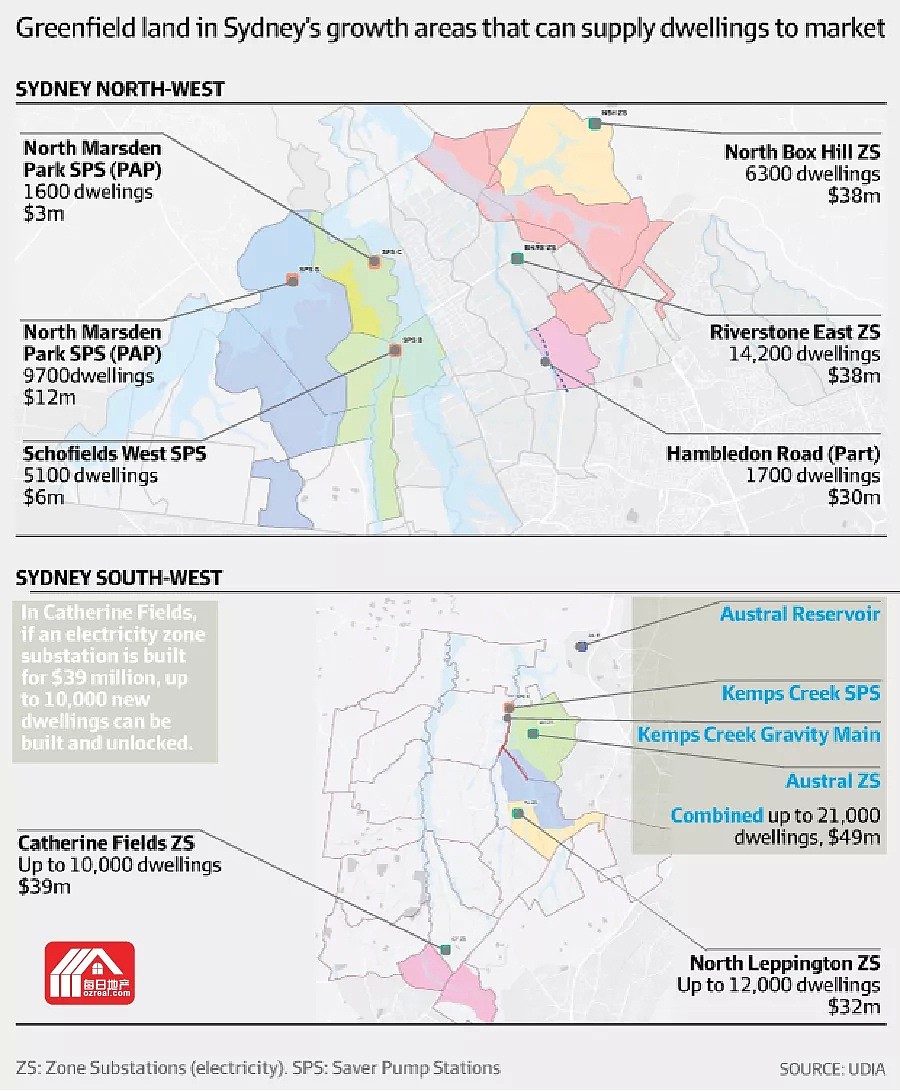 每日地产 | 基建落后使得住房紧缺加剧，悉尼81000套住房建设无法开展 - 3