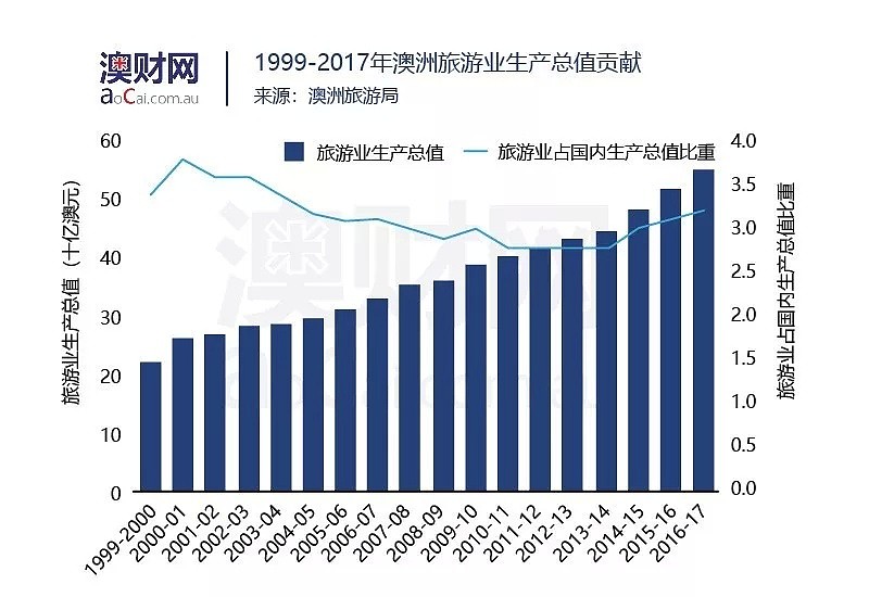 油价动荡、国内发展触顶，澳洲航空欲坐稳“江山”，业务扩张路在何方？ - 1